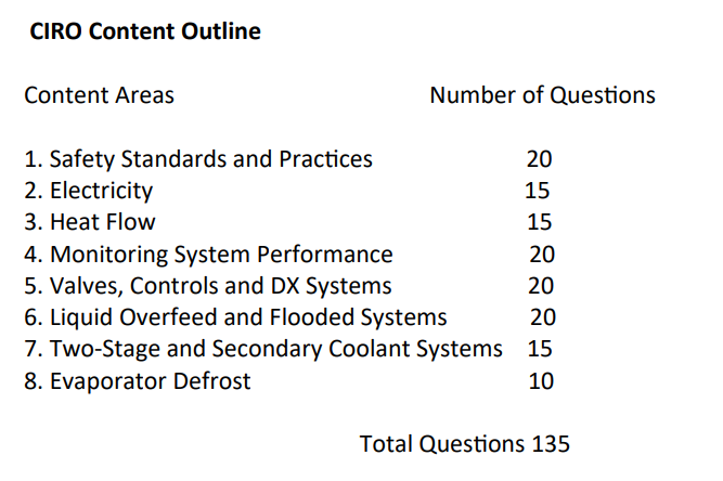 A table with the content of an article.