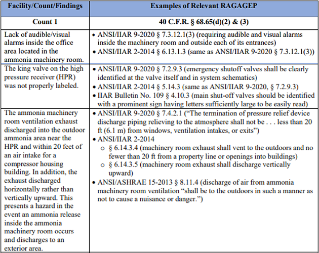 A table with several different types of information.