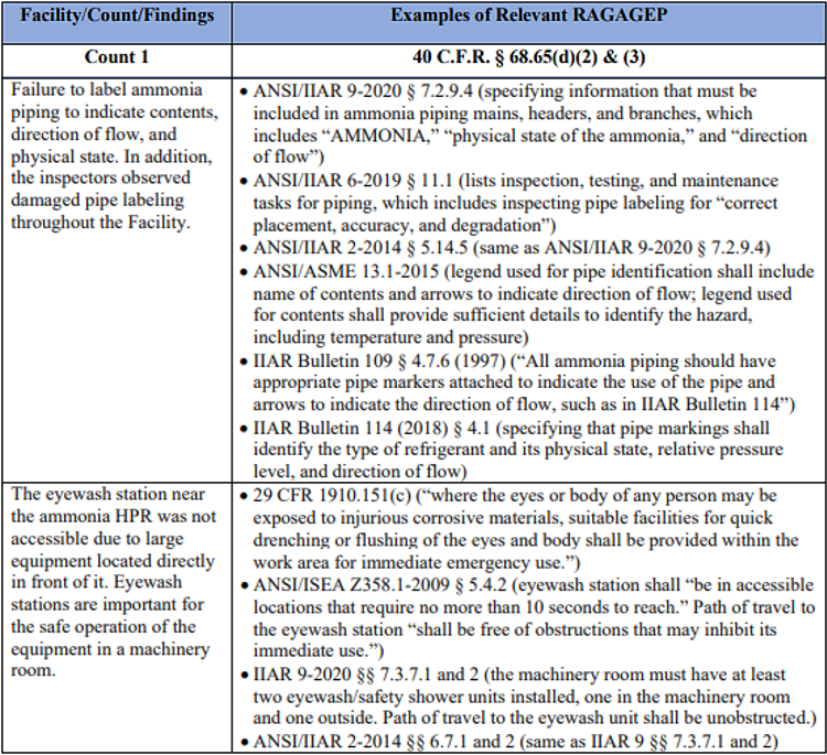 A table with several different types of information.