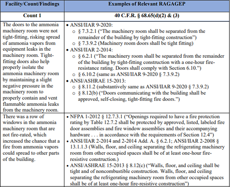 A table with several examples of different raggaep.