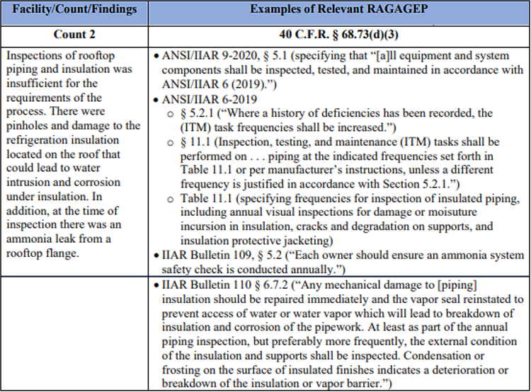 A table with several different types of notes.
